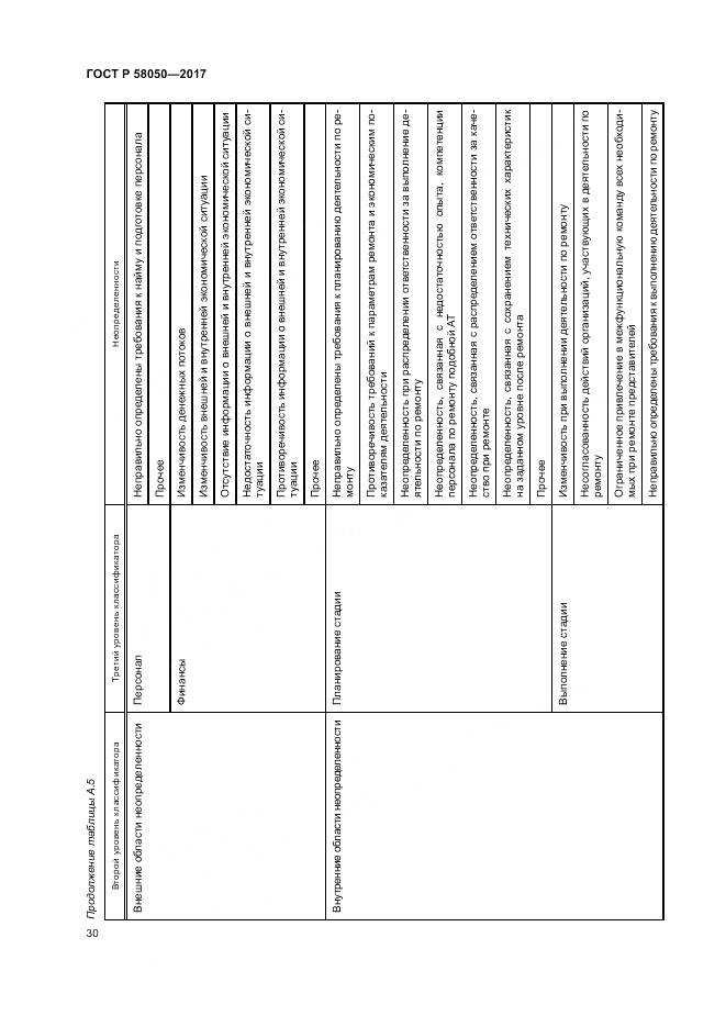 ГОСТ Р 58050-2017, страница 36