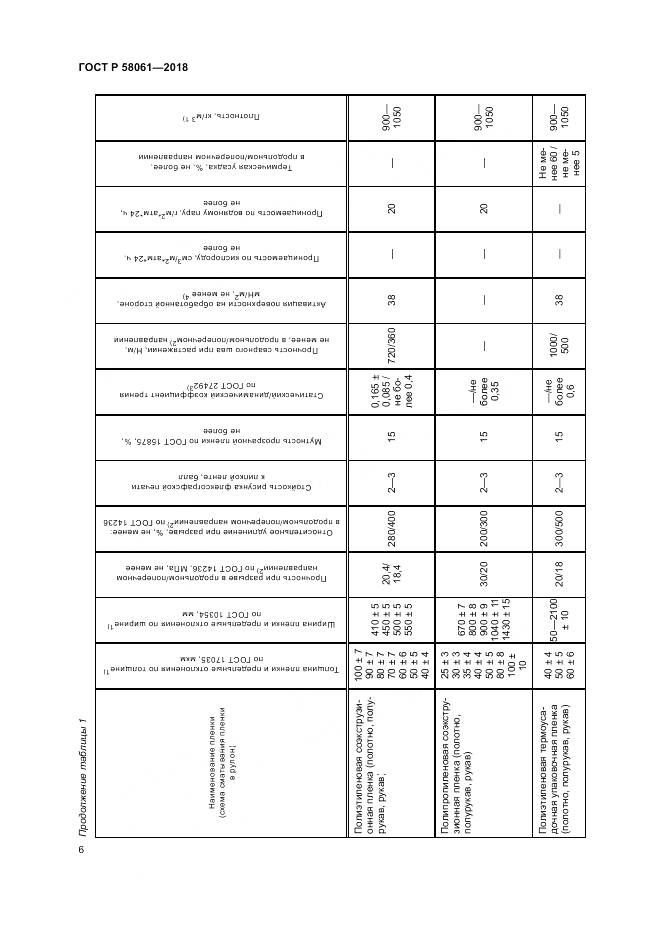 ГОСТ Р  58061-2018, страница 10