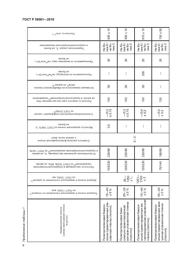 ГОСТ Р  58061-2018, страница 12