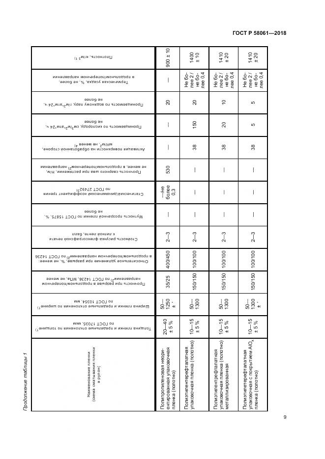 ГОСТ Р  58061-2018, страница 13