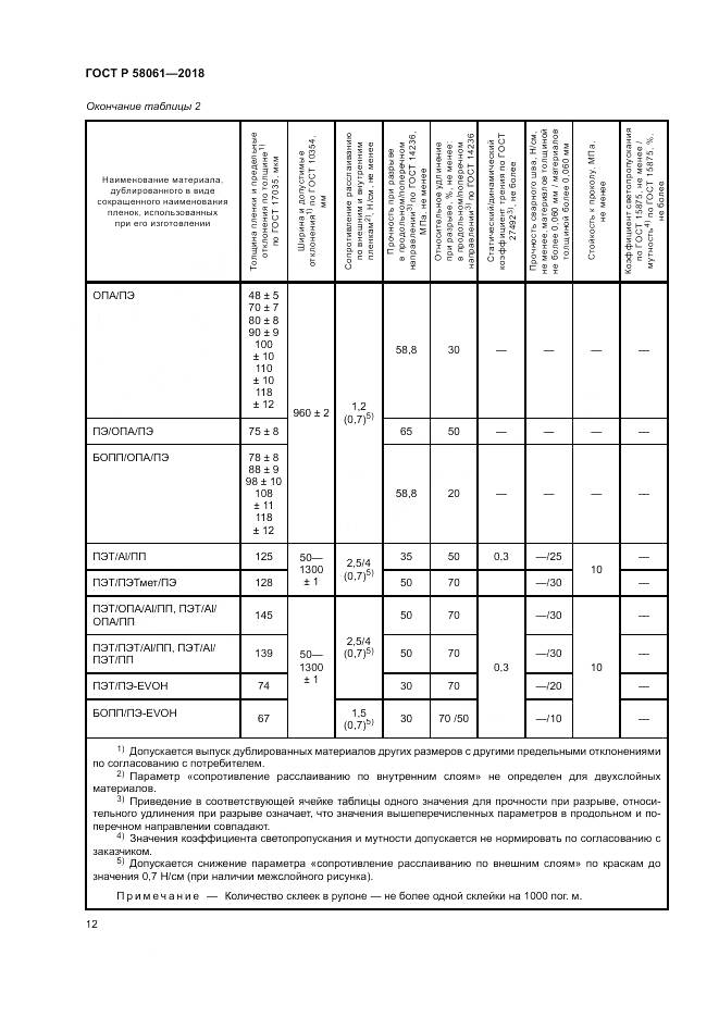 ГОСТ Р  58061-2018, страница 16