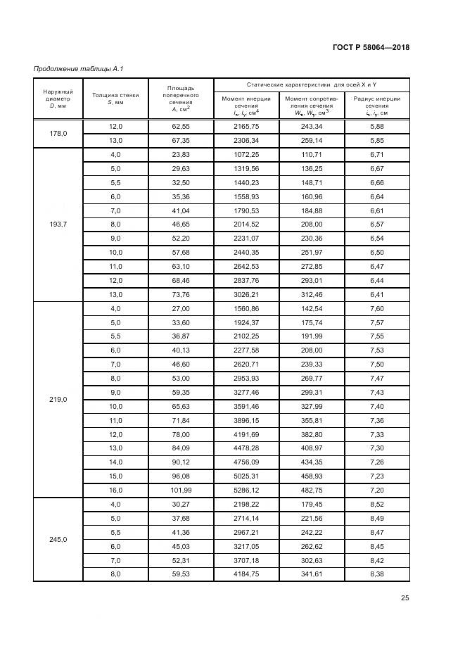 ГОСТ Р 58064-2018, страница 29