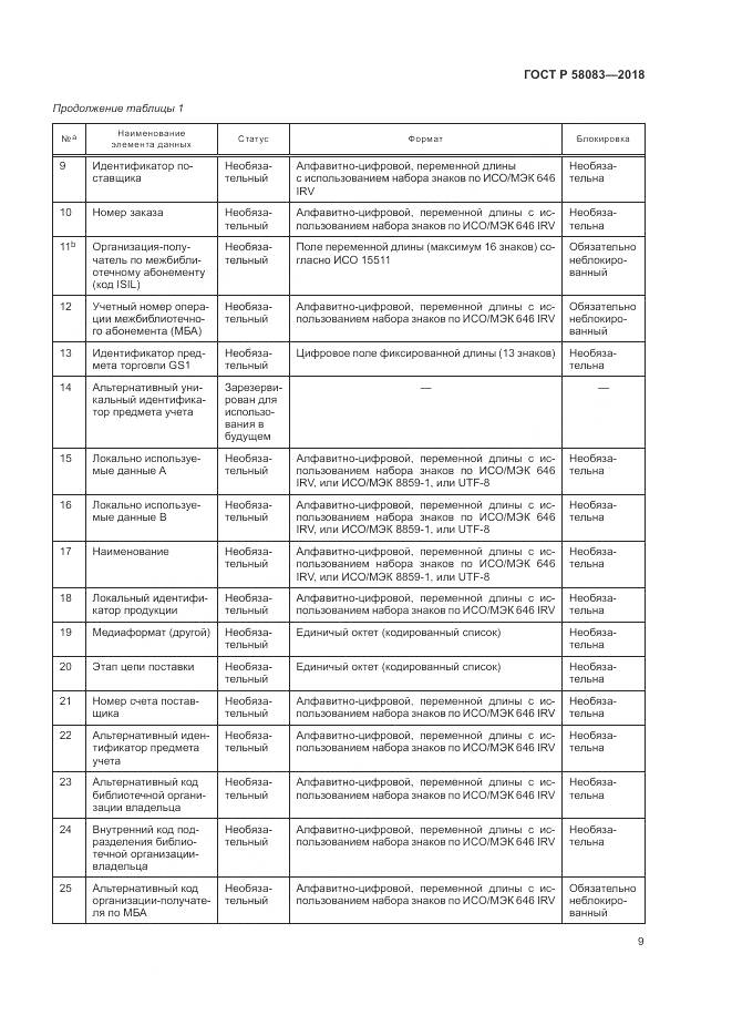 ГОСТ Р 58083-2018, страница 15