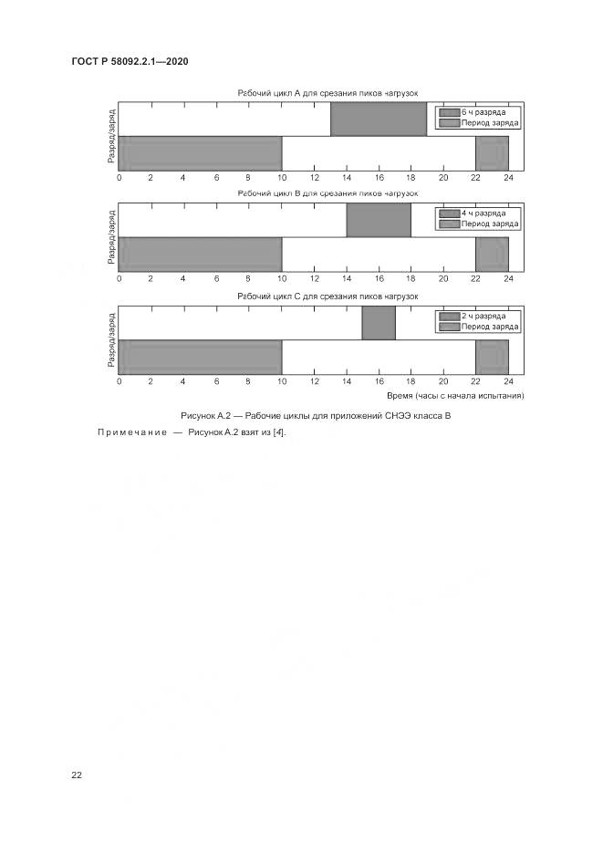 ГОСТ Р  58092.2.1-2020, страница 28