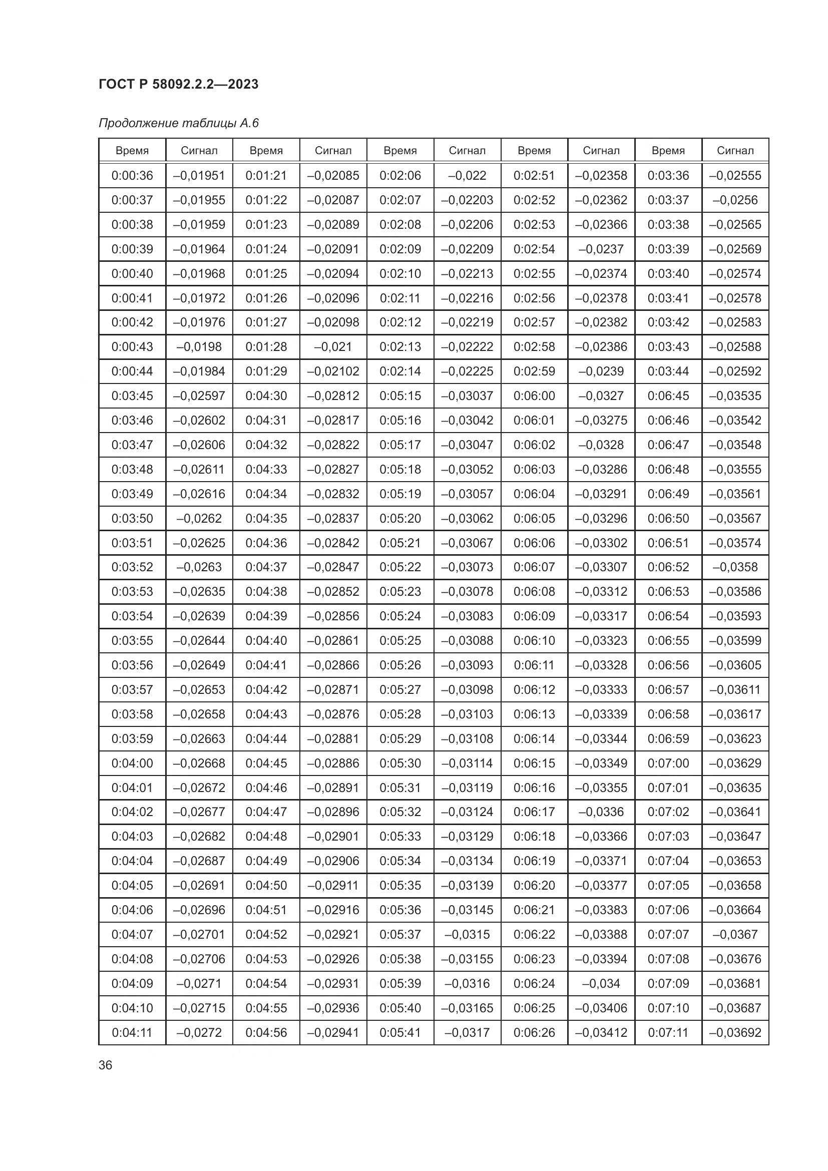 ГОСТ Р 58092.2.2-2023, страница 40