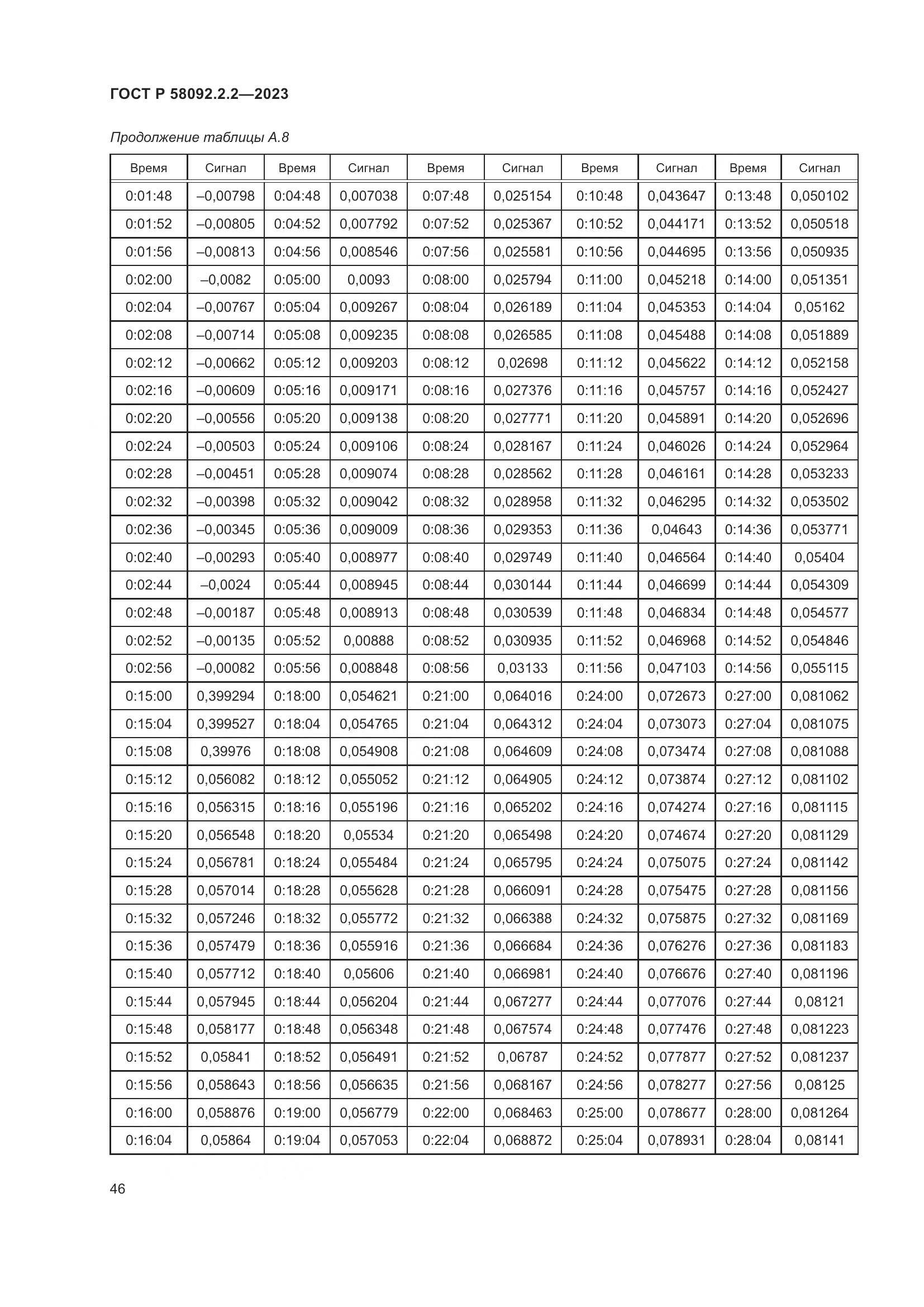 ГОСТ Р 58092.2.2-2023, страница 50