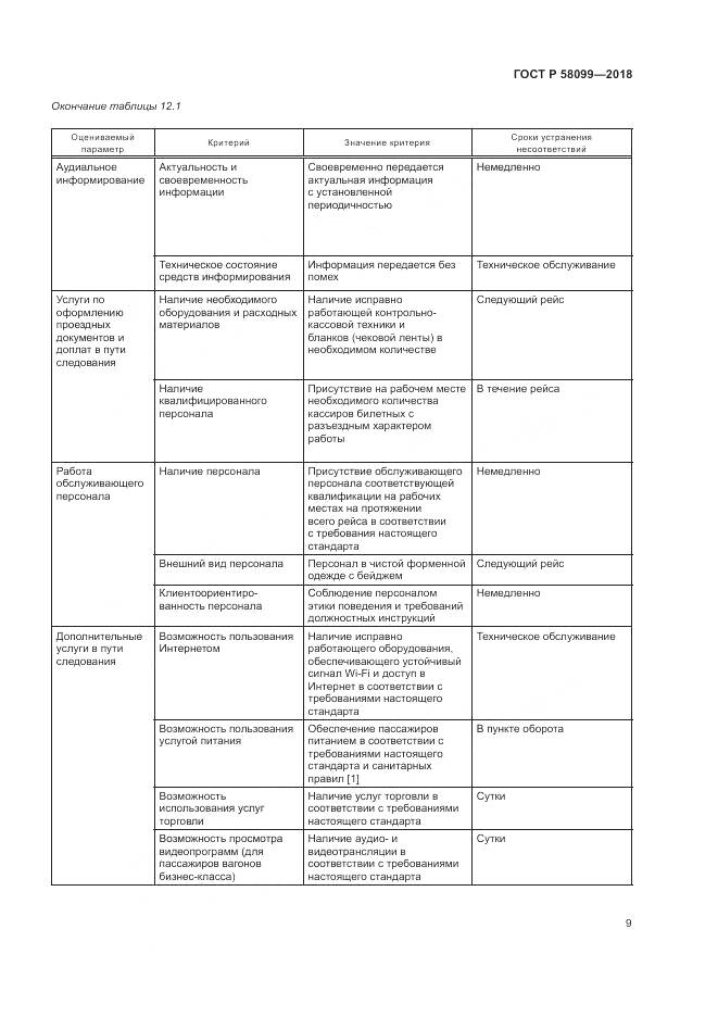 ГОСТ Р 58099-2018, страница 13