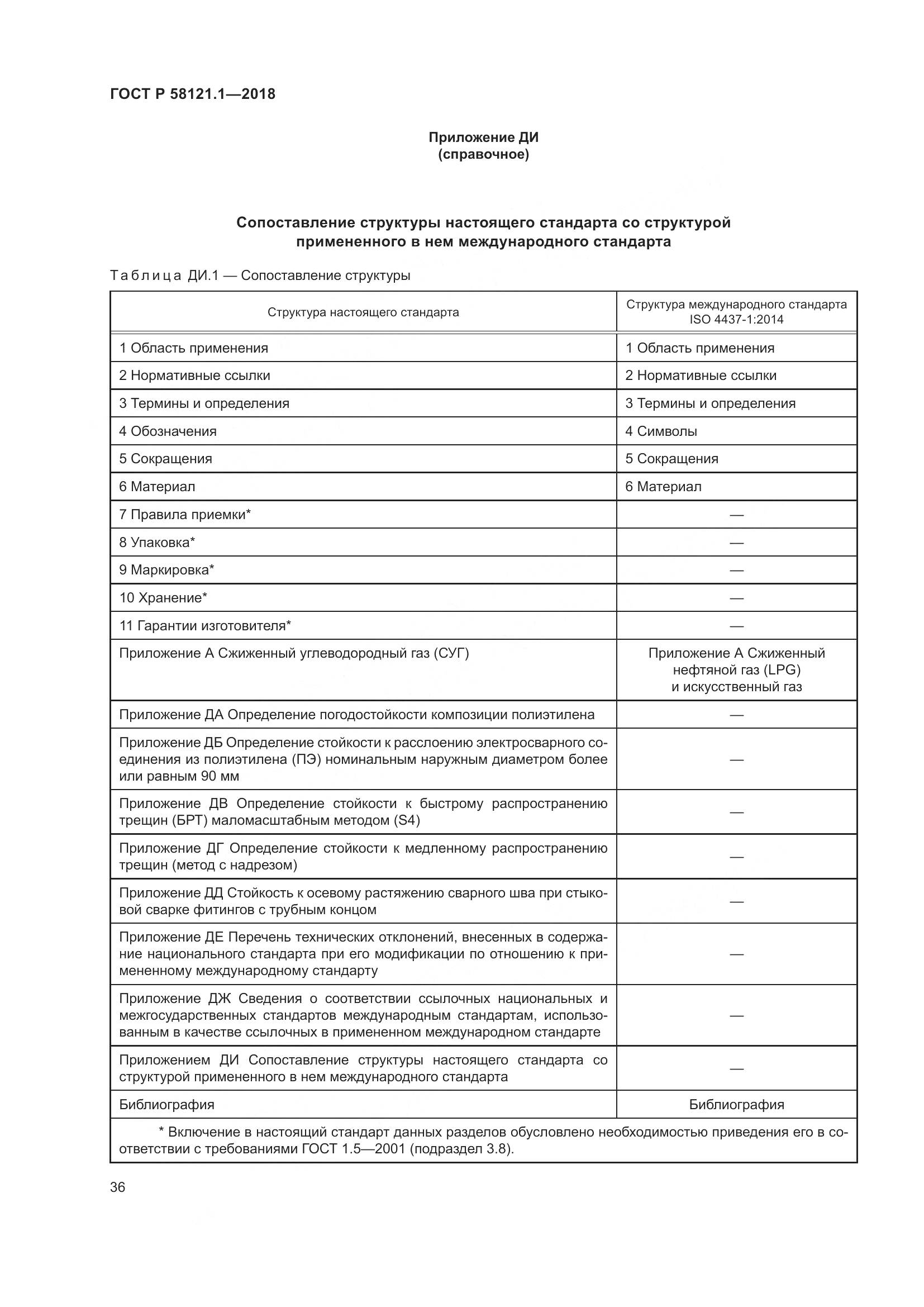 ГОСТ Р 58121.1-2018, страница 42