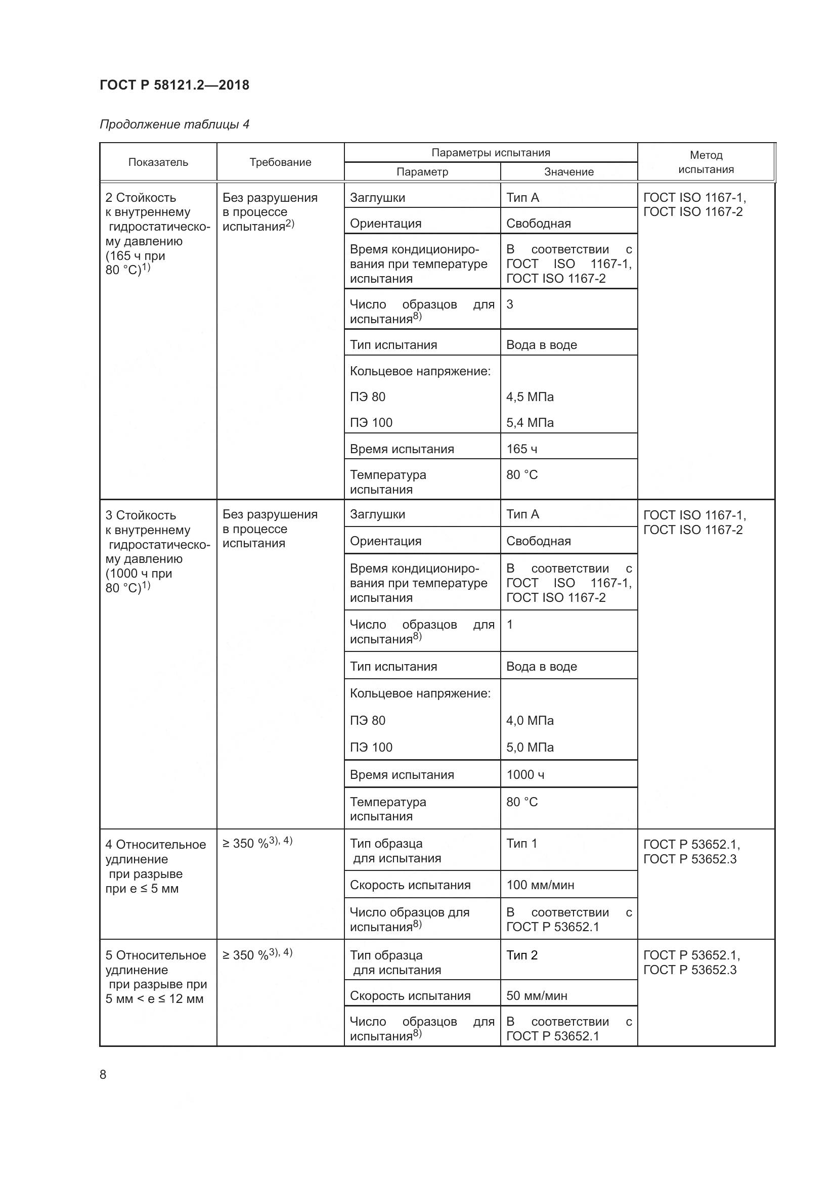 ГОСТ Р 58121.2-2018, страница 12