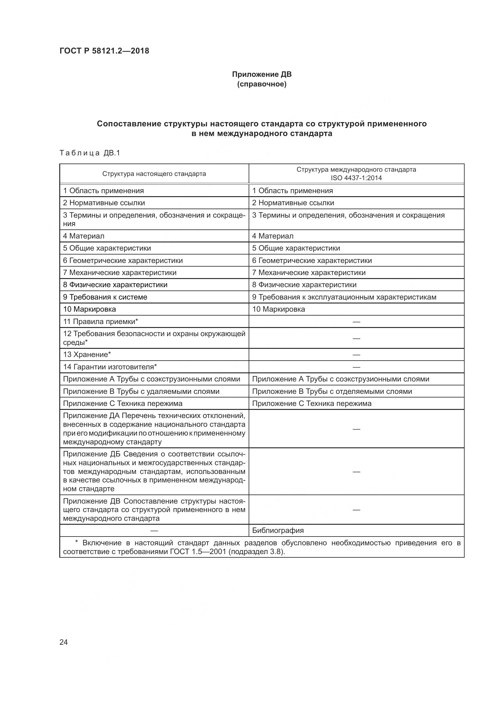 ГОСТ Р 58121.2-2018, страница 28