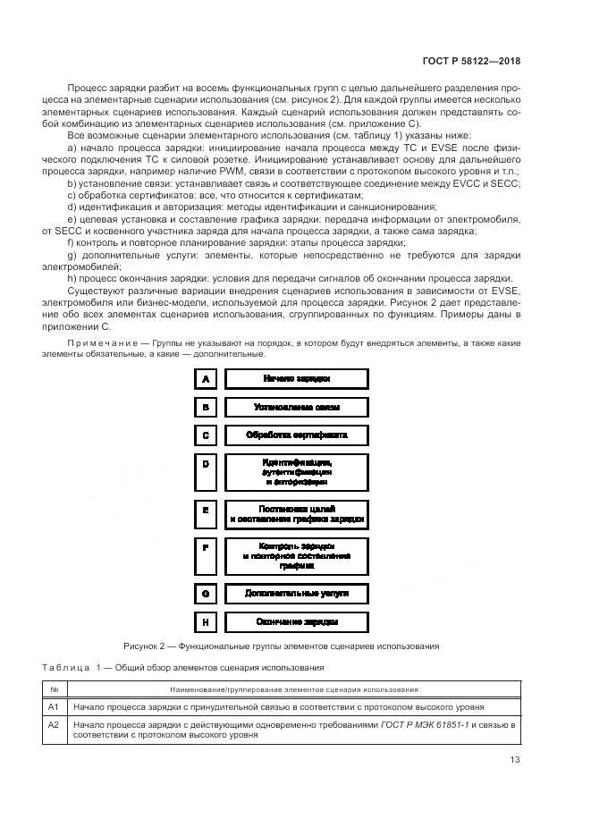 ГОСТ Р 58122-2018, страница 17