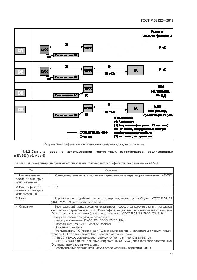 ГОСТ Р 58122-2018, страница 25
