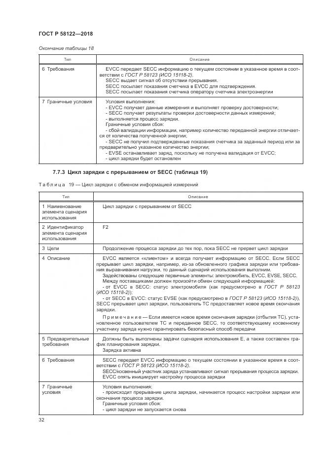 ГОСТ Р 58122-2018, страница 36