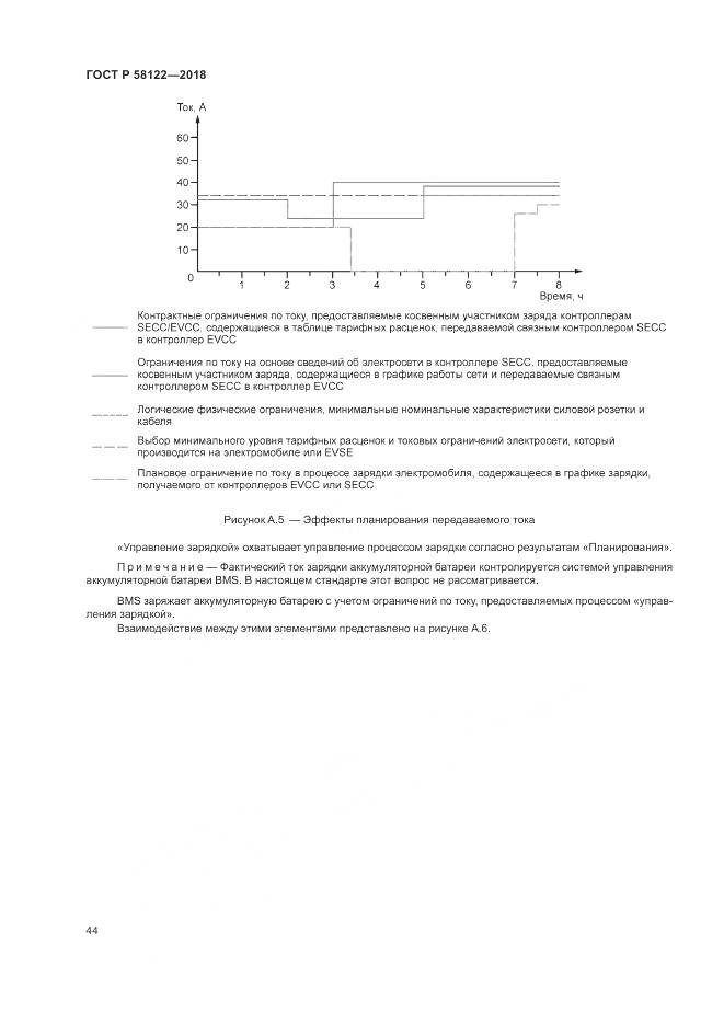 ГОСТ Р 58122-2018, страница 48