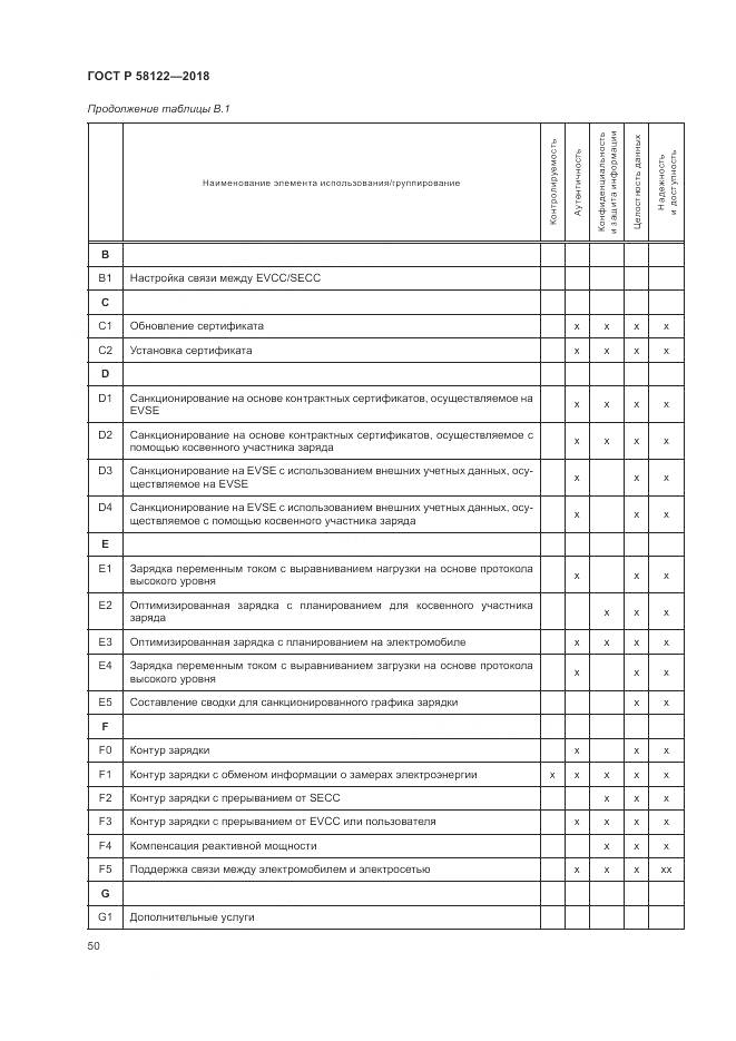 ГОСТ Р 58122-2018, страница 54