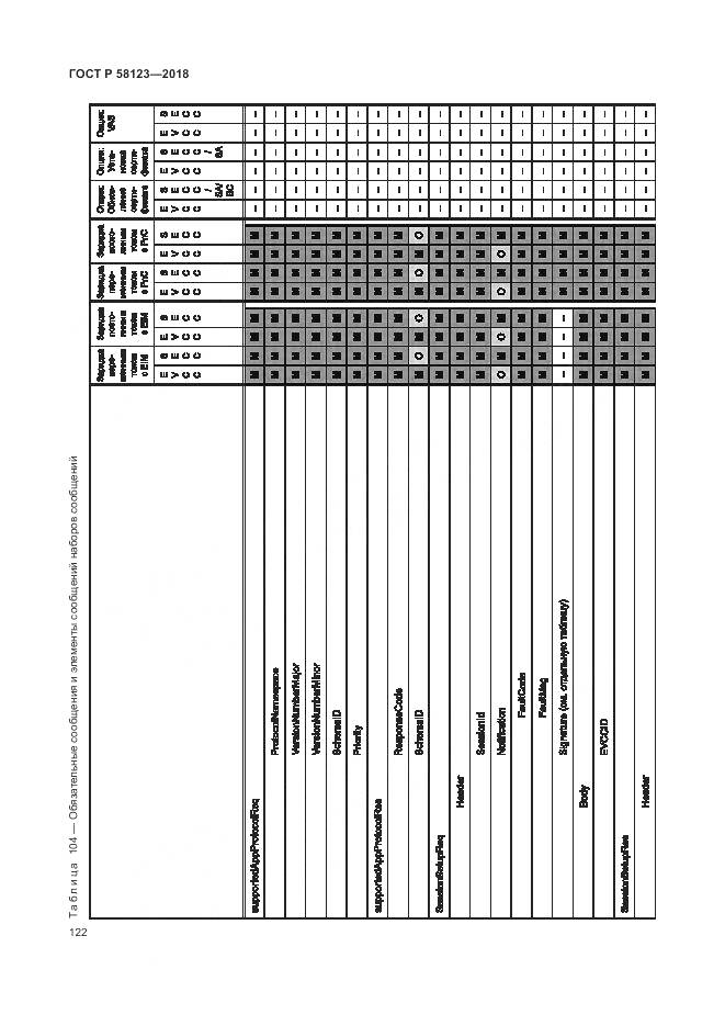 ГОСТ Р 58123-2018, страница 126