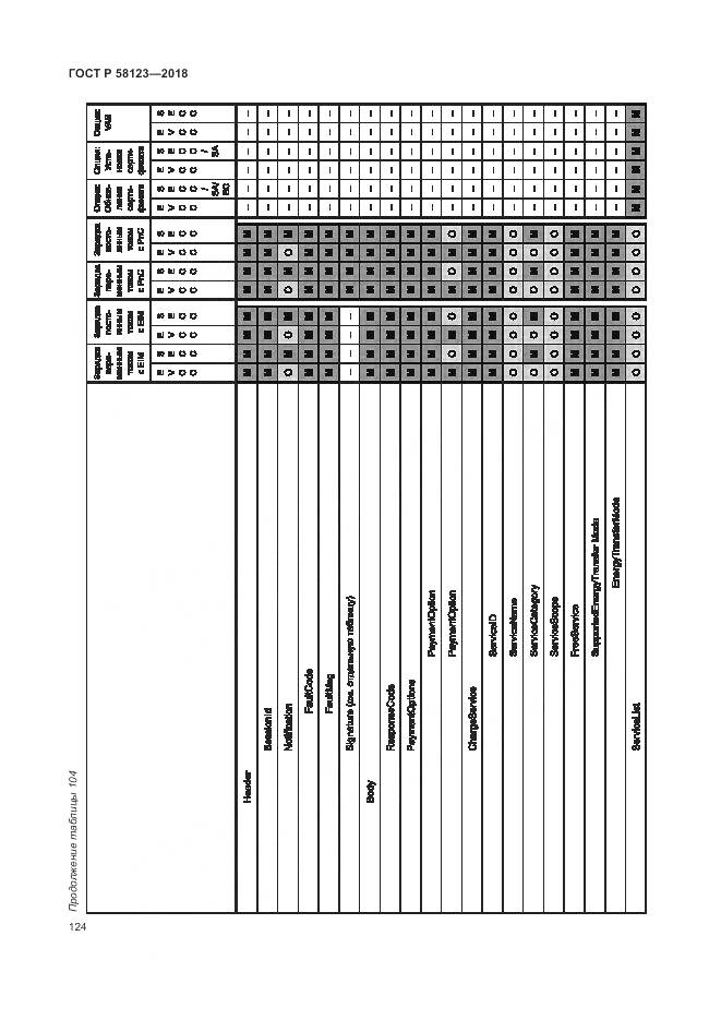 ГОСТ Р 58123-2018, страница 128