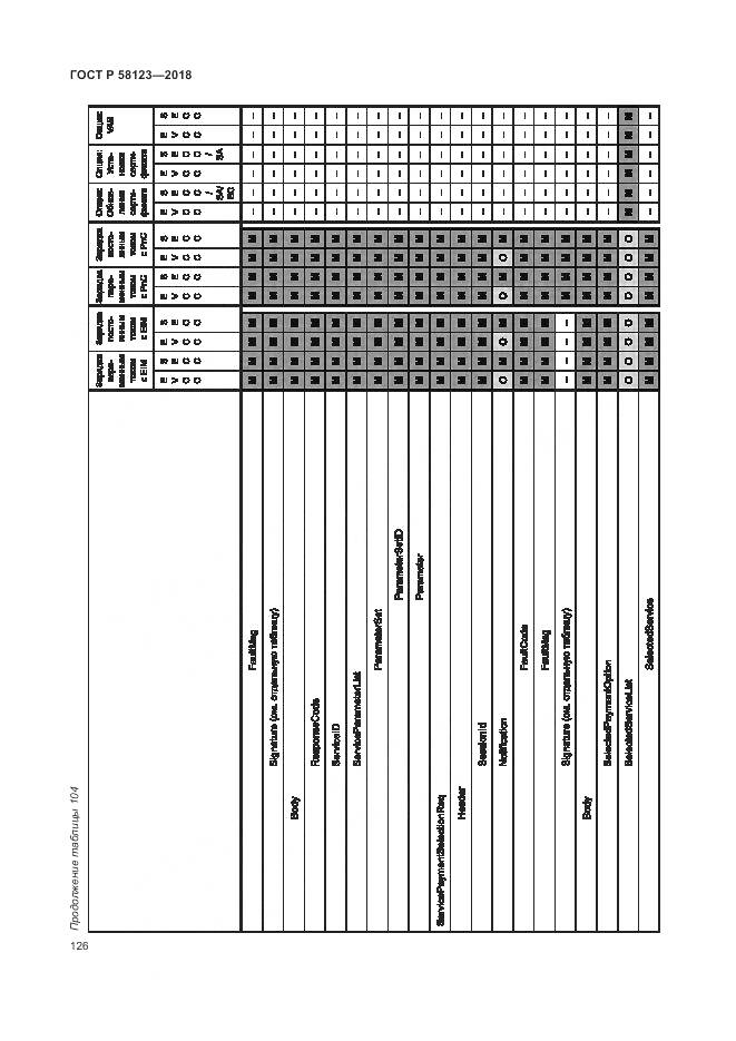 ГОСТ Р 58123-2018, страница 130