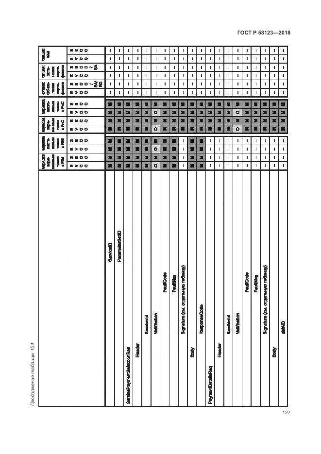 ГОСТ Р 58123-2018, страница 131