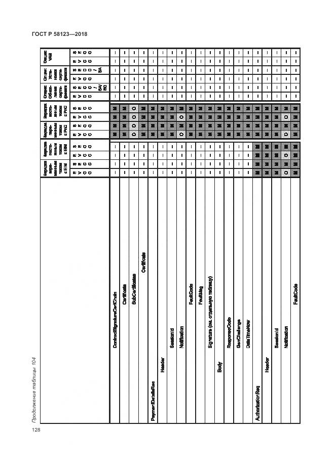 ГОСТ Р 58123-2018, страница 132
