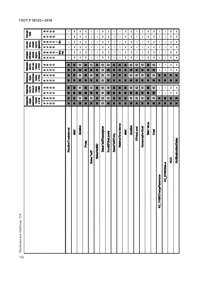 ГОСТ Р 58123-2018, страница 136