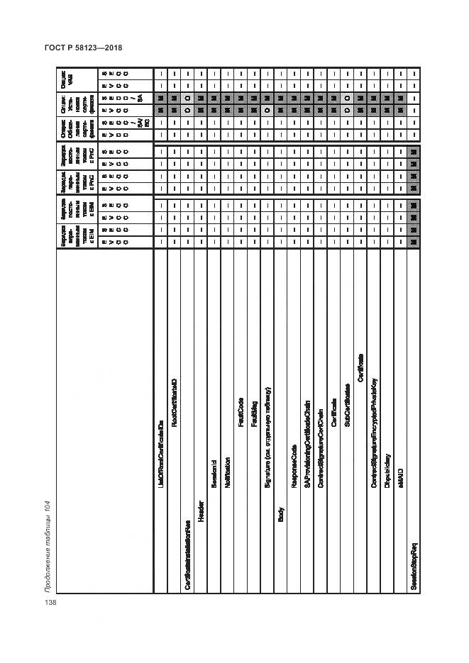 ГОСТ Р 58123-2018, страница 142