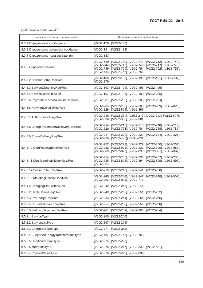 ГОСТ Р 58123-2018, страница 203