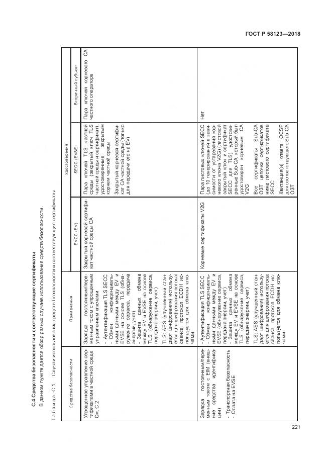 ГОСТ Р 58123-2018, страница 225
