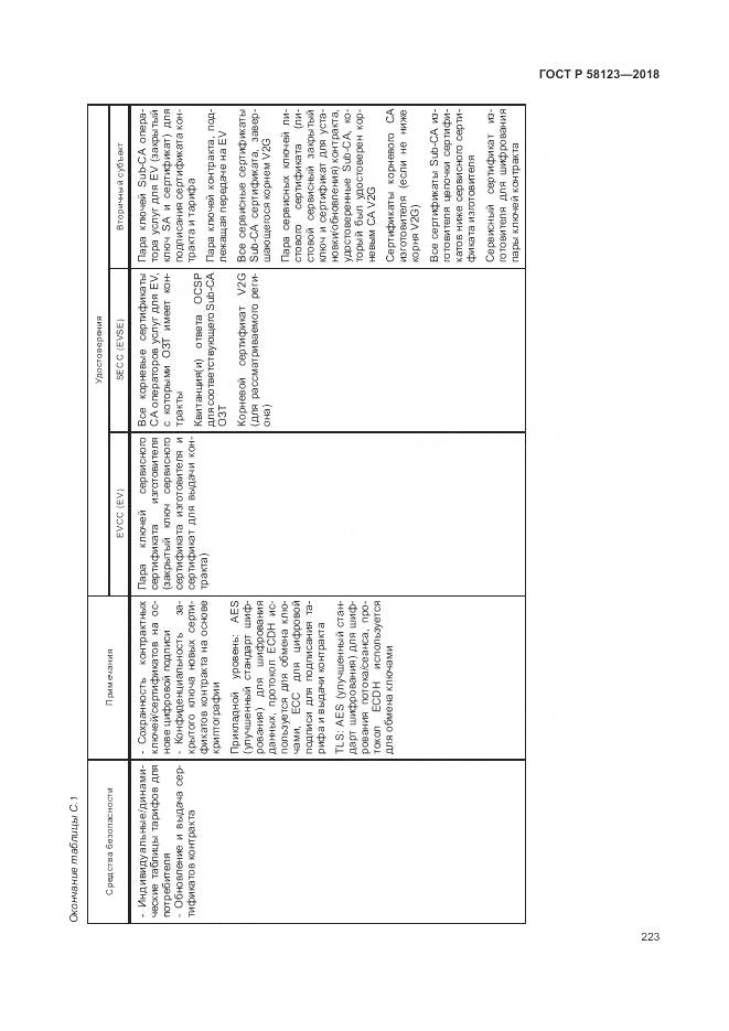 ГОСТ Р 58123-2018, страница 227
