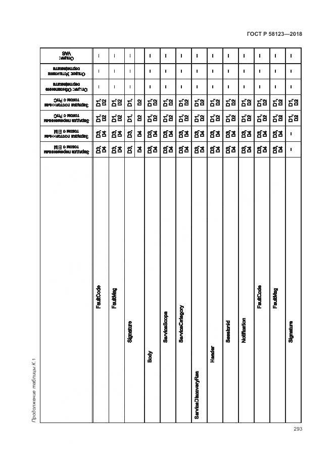 ГОСТ Р 58123-2018, страница 297