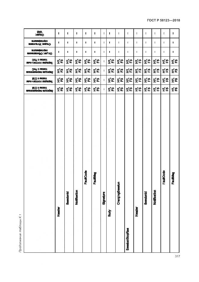 ГОСТ Р 58123-2018, страница 321