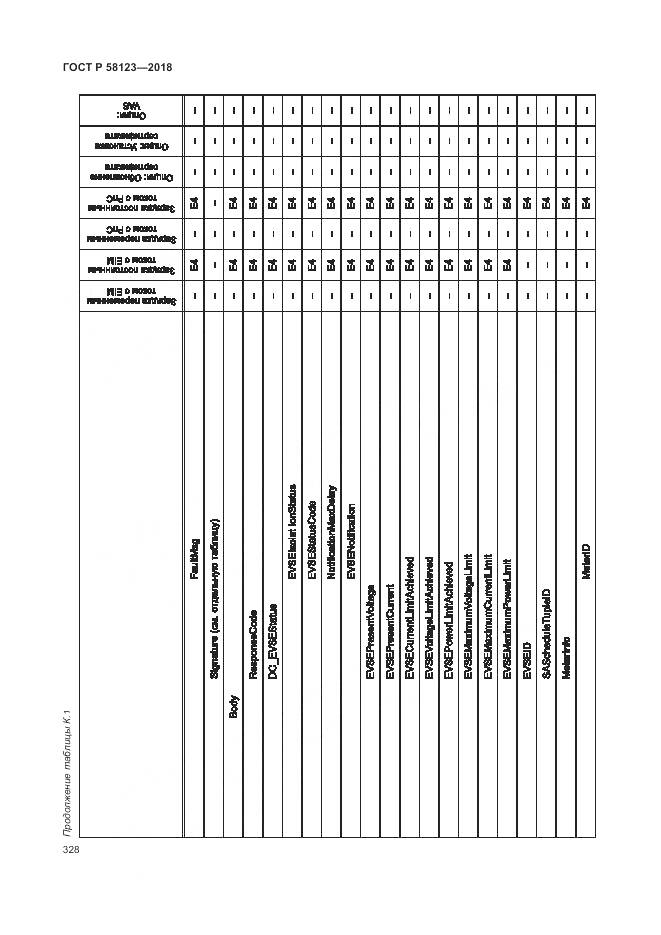 ГОСТ Р 58123-2018, страница 332