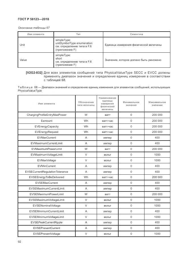 ГОСТ Р 58123-2018, страница 96