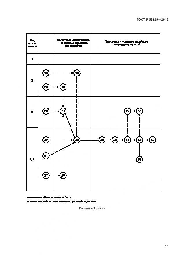 ГОСТ Р 58125-2018, страница 21