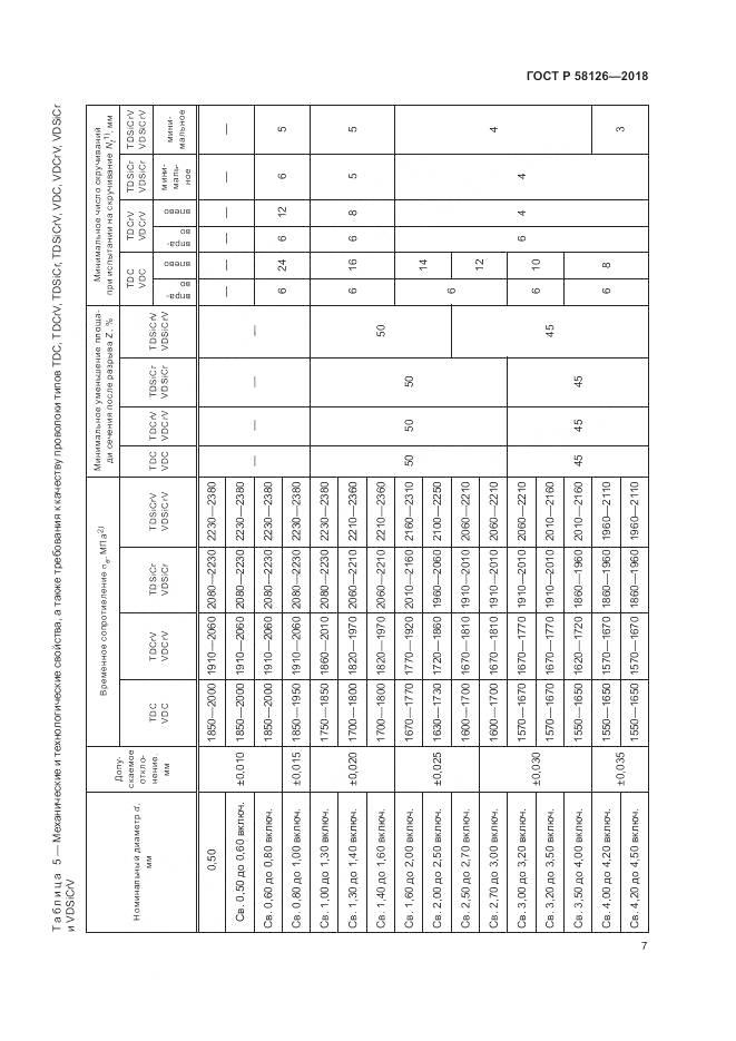 ГОСТ Р 58126-2018, страница 11