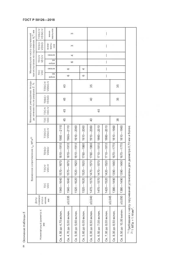 ГОСТ Р 58126-2018, страница 12