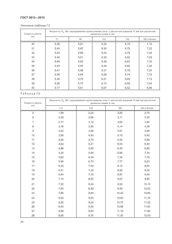 ГОСТ 5813-2015, страница 36
