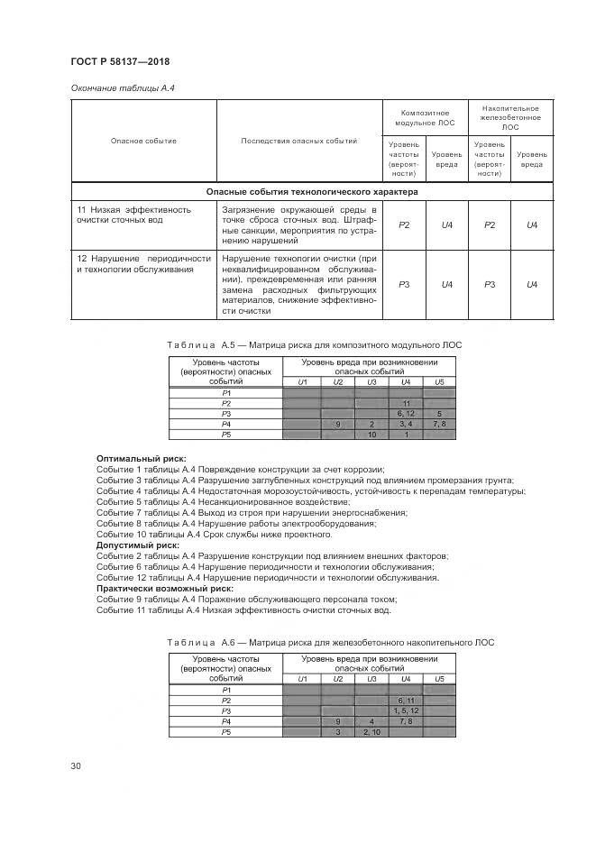 ГОСТ Р 58137-2018, страница 34