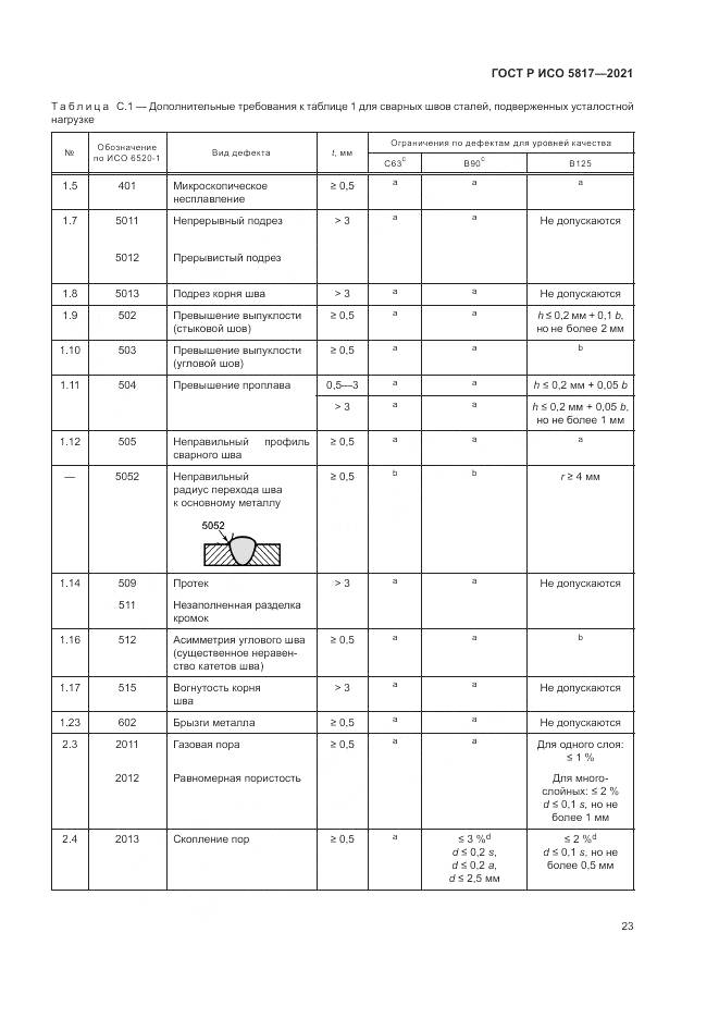 ГОСТ Р ИСО  5817-2021, страница 27