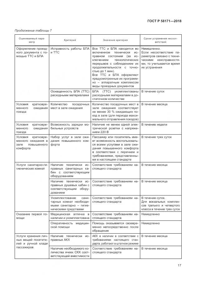 ГОСТ Р  58171-2018, страница 21