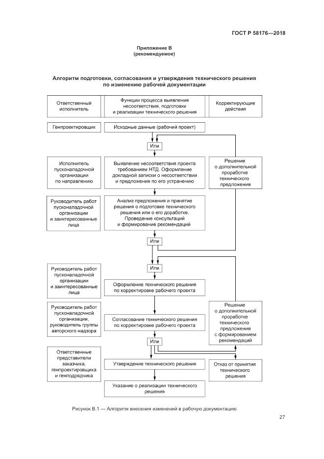 ГОСТ Р 58176-2018, страница 33