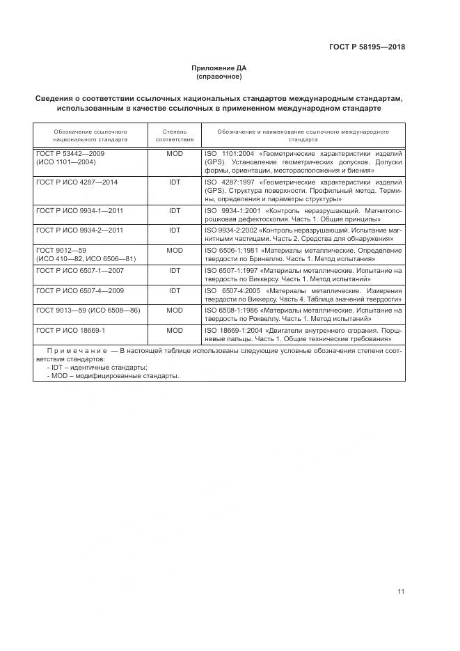 ГОСТ Р 58195-2018, страница 15
