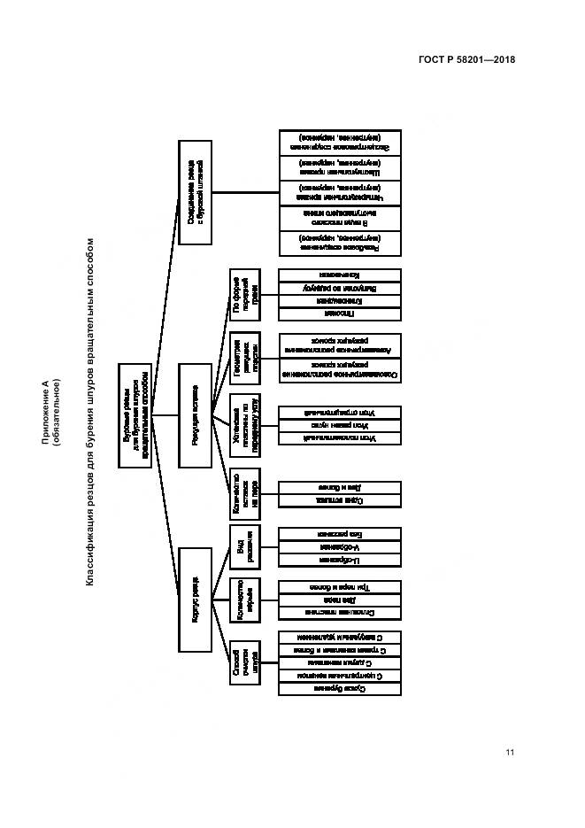 ГОСТ Р 58201-2018, страница 15