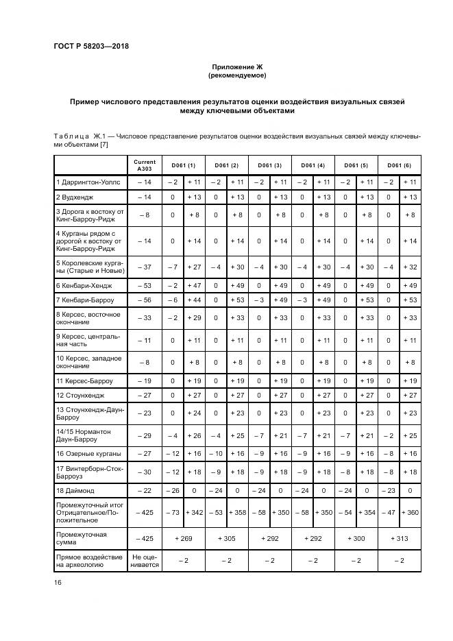 ГОСТ Р 58203-2018, страница 20
