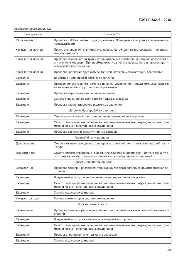 ГОСТ Р 58218-2018, страница 33