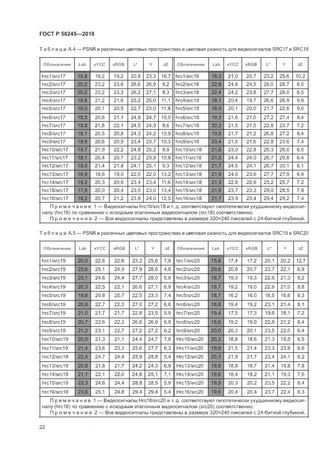 ГОСТ Р 58245-2018, страница 26