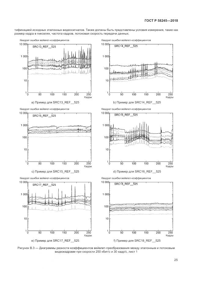 ГОСТ Р 58245-2018, страница 29