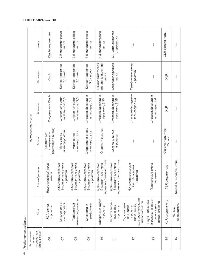 ГОСТ Р 58246-2018, страница 10