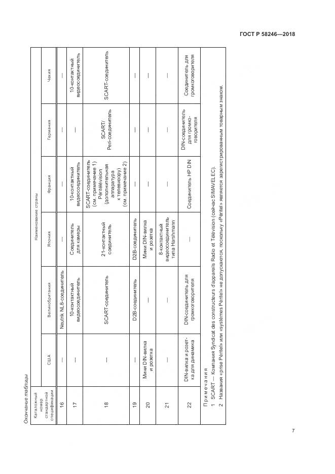 ГОСТ Р 58246-2018, страница 11