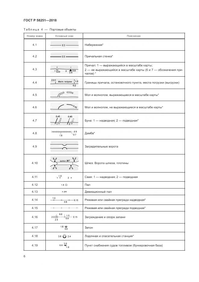 ГОСТ Р 58251-2018, страница 10
